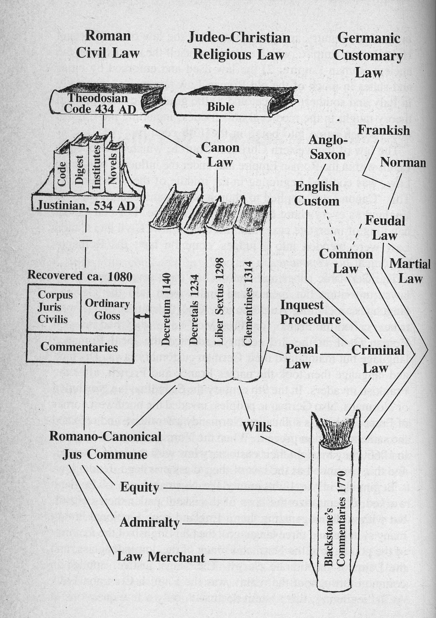 LEGAL TERMINOLOGY